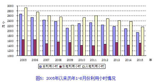 -中国电力网(www.chinapower.com.cn)版权所有